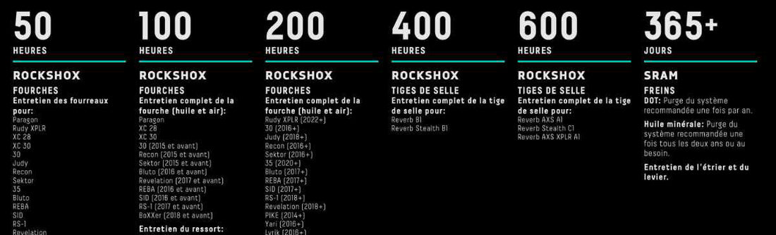 Préconisation entretien RockShox