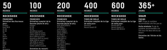 Préconisation entretien RockShox